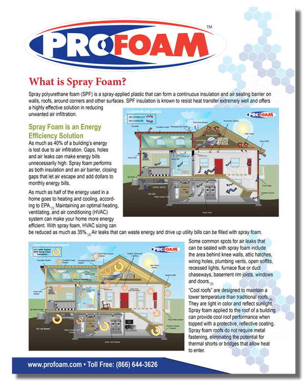 What is Spray Foam - Free Guide